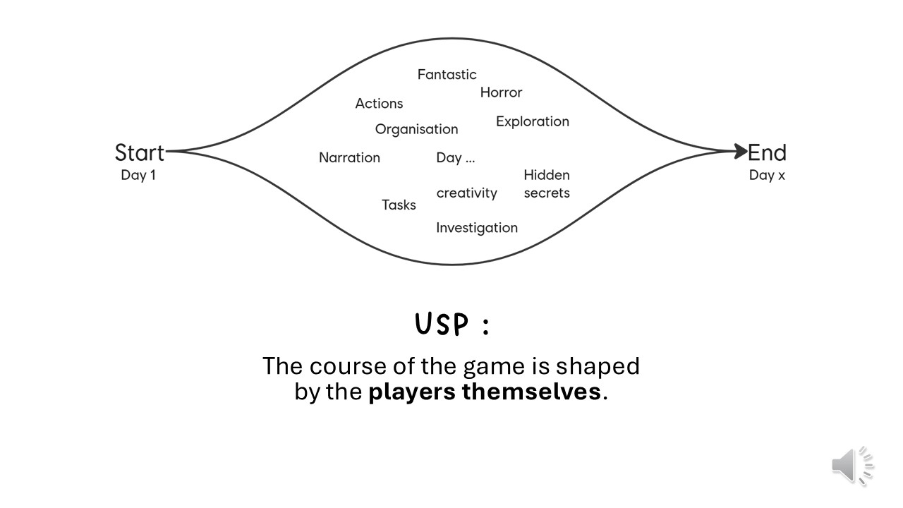 USP